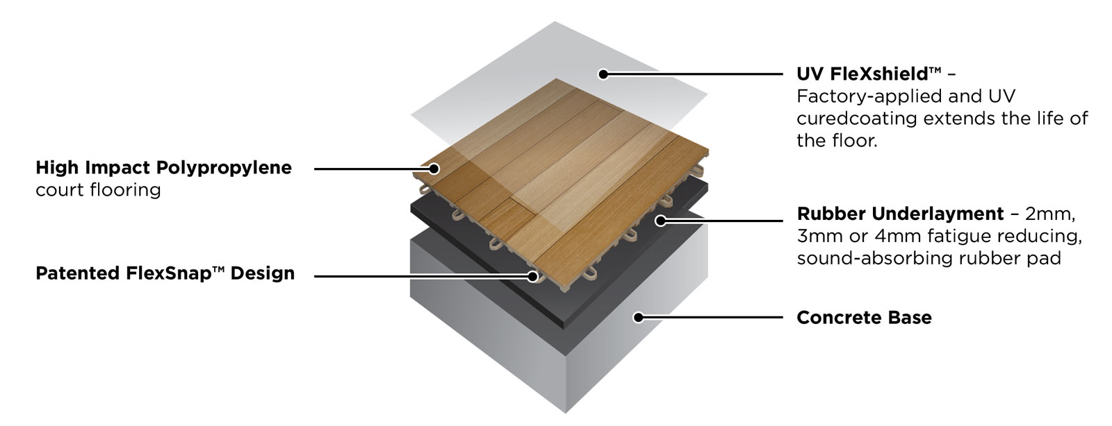 HardwoodPrime cutaway