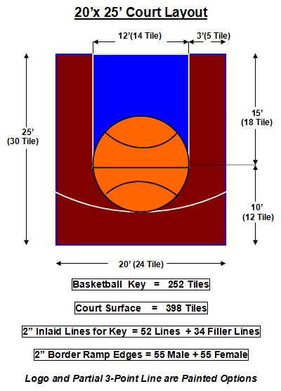 20′ X 25′ Basketball Court