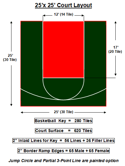 25′ X 25′ Basketball Court