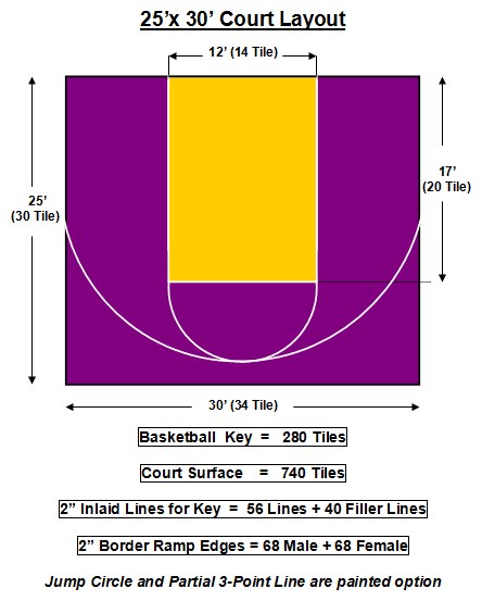 25′ X 30′ Basketball Court - Layout Basketball 25x30 1