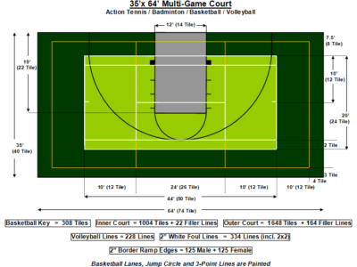 35′ X 64′ Multi-Game Court