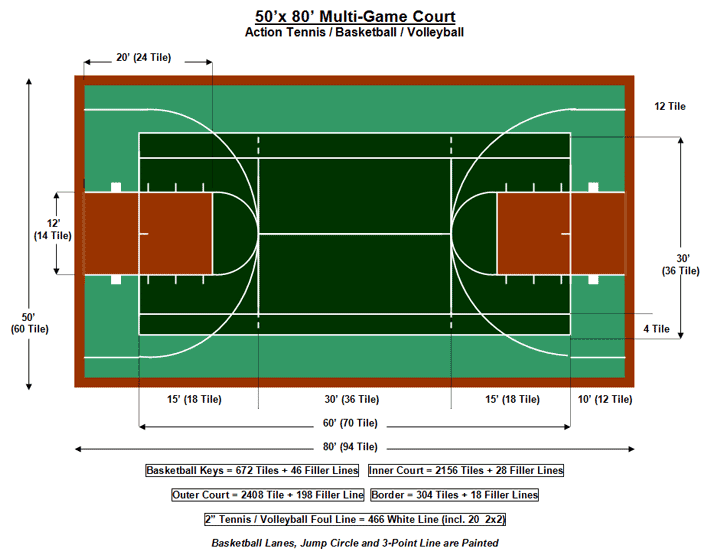 Diagrams of Basketball Courts - Recreation Unlimited