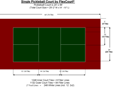 Single Pickleball Court