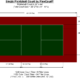 Single Pickleball Court