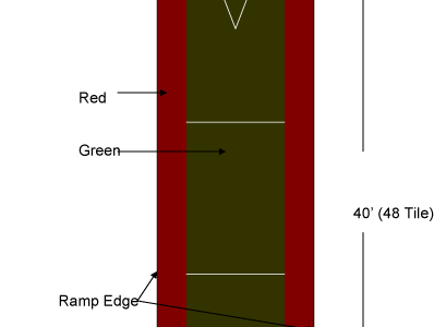 8′ 6″ X 40′ Shuffleboard Court