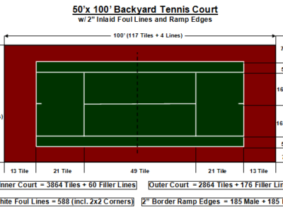 50′ X 100′ Backyard Tennis Court
