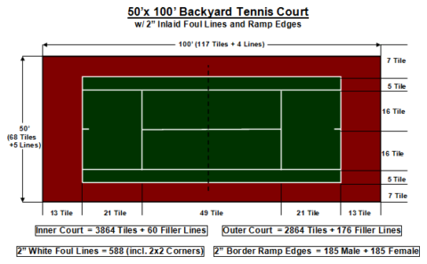 50′ X 100′ Backyard Tennis Court