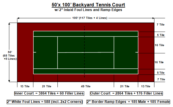 Seaboard Manøvre Udflugt 50′ X 100′ Backyard Tennis Court - FlexCourt