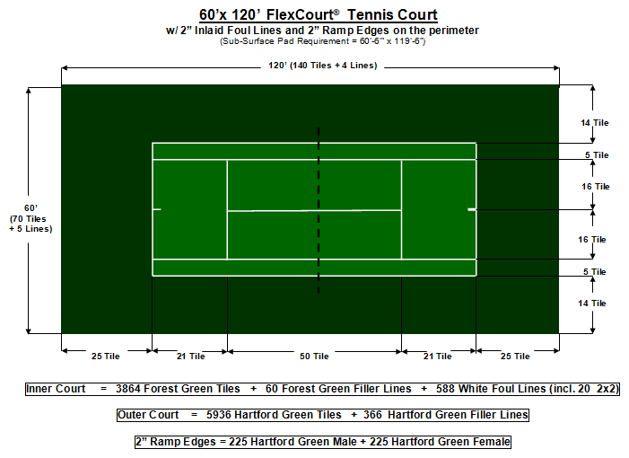 60′ X 120′ Tennis Court